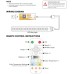 SMART контролер за LED лента CREE 5-24V SMART контролер за LED лента CREE 5-24V